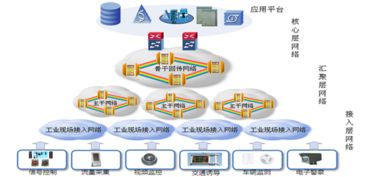 瑞斯康达智能交通网络解决方案 构筑未来城市智慧动脉