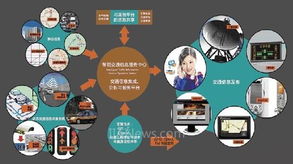 江苏智能交通诱导服务系统 构建未来交通管理新范式